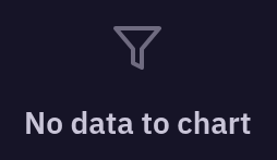 DmChart — default, dark theme