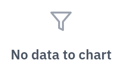 DmChart — default, light theme