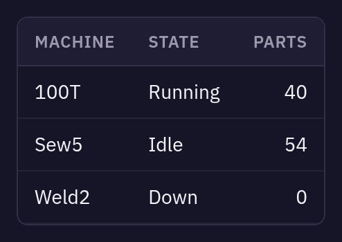 DmDataTable — rows, dark theme