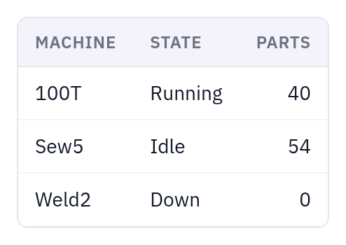 DmDataTable — Running, light theme