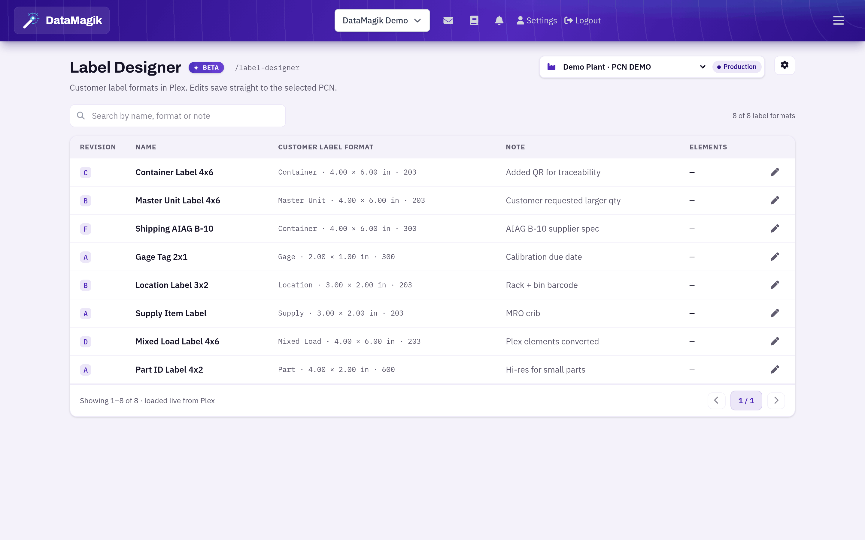 The label list with the PCN picker and search