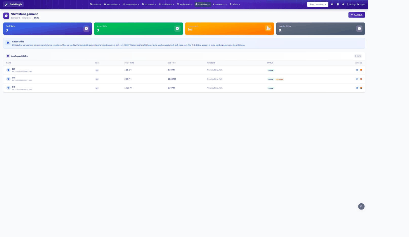 Shift Management page with shift count tiles and a table of configured shifts