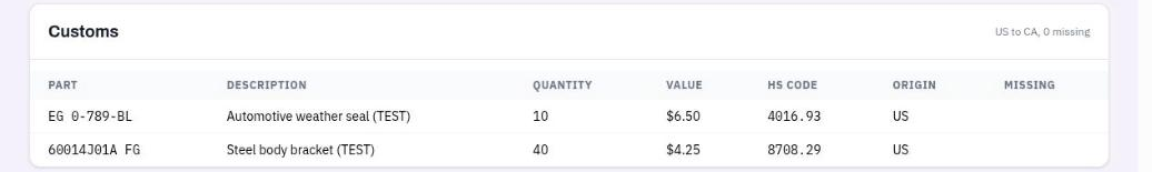 The Customs panel for a shipment from the US to Canada.